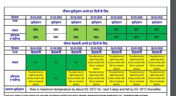 PunjabKesari